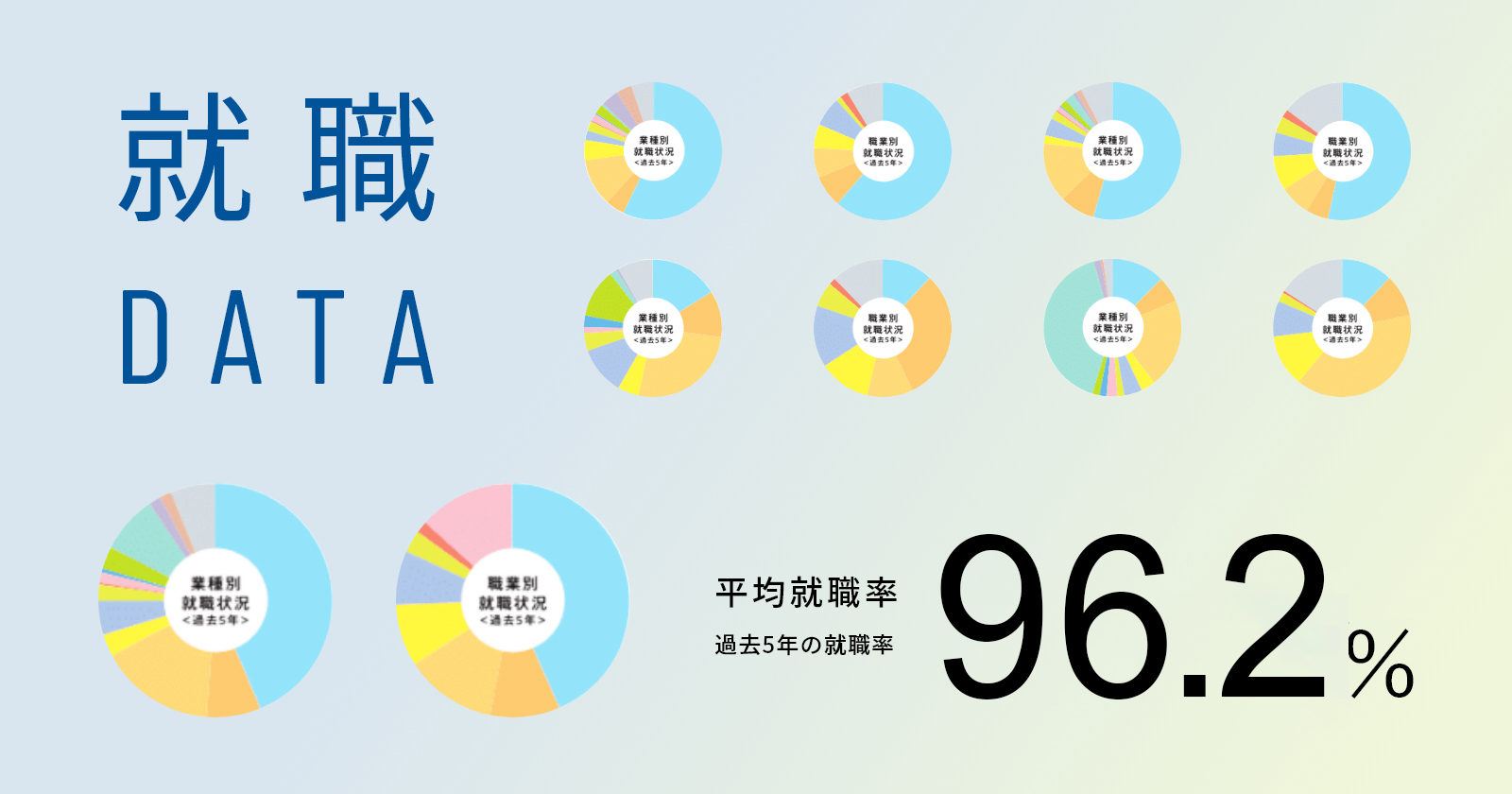 就職DATA